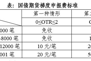 巴黎官方：17岁埃梅里脚踝中度扭伤，2023年提前报销